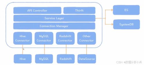 打造高效數(shù)據(jù)中臺(tái) 如何搭建元數(shù)據(jù)管理中心與數(shù)據(jù)處理存儲(chǔ)服務(wù)
