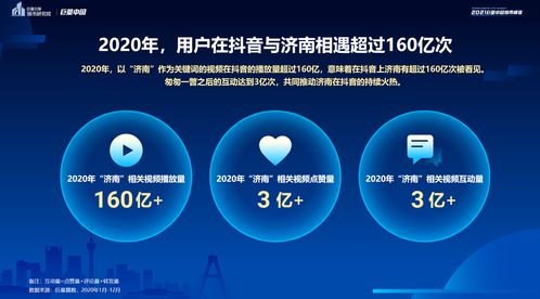 數(shù)說(shuō)抖音網(wǎng)紅濟(jì)南 文化與美食交織，野生動(dòng)物世界變身數(shù)字創(chuàng)意新秀