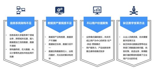 探秘汽車(chē)產(chǎn)業(yè)鏈轉(zhuǎn)型之道 數(shù)字化升級(jí)與創(chuàng)意服務(wù)的融合